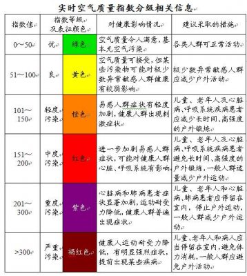 我國(guó)如何對(duì)環(huán)境空氣質(zhì)量進(jìn)行評(píng)價(jià)和分級(jí)?